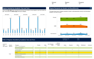 ucsf chemistry phd acceptance rate